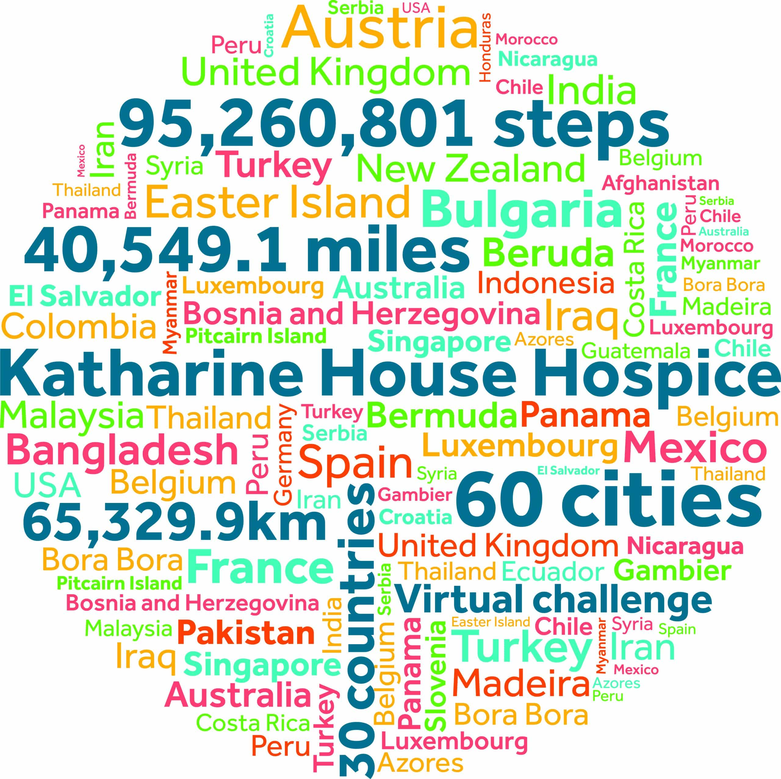 A wordcloud featuring city names from around the world together with 95 million steps, 40,000 miles and 60 cities for Katharine House Hospice.