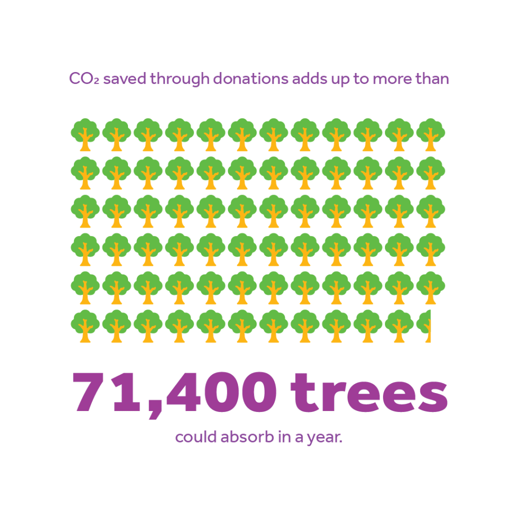 KH infographics_singles_space_v1.0_Trees
